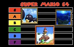 Image result for Super Mario 64 Levels