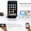 Image result for iPad Replaced iPod Touch
