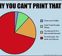 Image result for Funny Printer. Pages