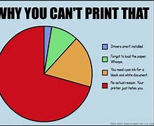 Image result for Printer Problem Funny