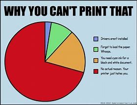 Image result for Fill Up Printer Meme