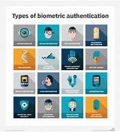 Image result for Biometric Identity