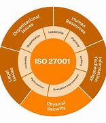 Image result for ISO 27001 Framework