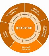 Image result for ISO/IEC 27001