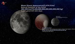 Image result for 130 Moons Pluto