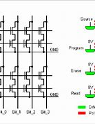 Image result for EEPROM Memory Cell