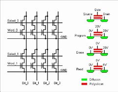 Image result for 3T EEPROM Cell