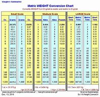 Image result for 6 Meters to Inches