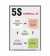 Image result for 5S Tamil Poster in Flipkart