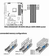 Image result for Ram PCI Slot