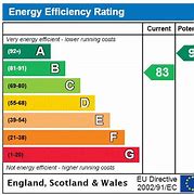 Image result for EPC Rating in UK