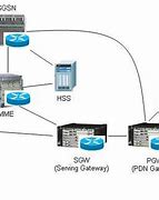 Image result for LTE Network Infrastructure