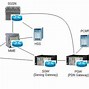 Image result for 4G Architecture Diagram with Explanation