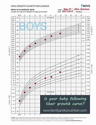 Image result for Age Growth Chart