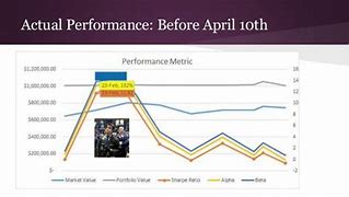 Image result for stock trak stock