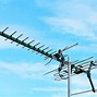 Image result for Old TV Antenna No Signal Screen