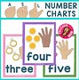 Image result for Sign Language Numbers Dots