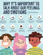 Image result for Communicating Thoughts and Feelings