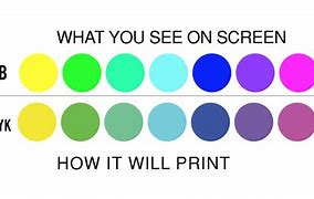 Image result for Cyan On Screen vs Print