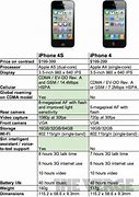 Image result for iPhone SE VRS 4S