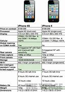 Image result for iPhone 4S Mesurements