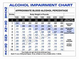 Image result for Alcohol Elimination Rate Chart
