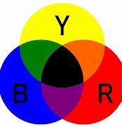Image result for Subtractive Color