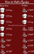 Image result for Measurement Conversion Tables Printable