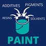 Image result for Paint Manufacturing Process