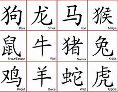 Image result for chiński_alfabet