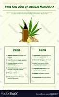 Image result for Marijuana Pros and Cons