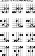 Image result for C Sharp 7 Guitar Chord