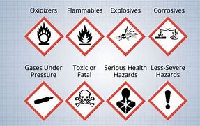 Image result for Hazardous Materials Symbols