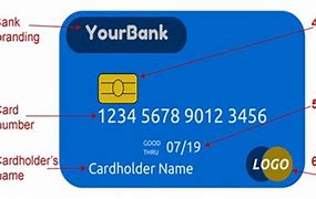 Image result for What Is Debit Card Number