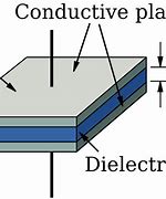 Image result for Parallel Plate Capacitor