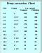 Image result for Screw Measurement Chart