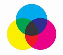 Image result for Color Coding Min Max 5S