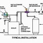 Image result for Boiler Flow Control Valve