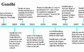 Image result for Mahatma Gandhi Timeline