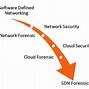 Image result for Network Diagram with Firewall