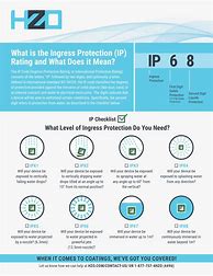 Image result for Ingress Protection IP Ratings Chart