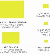 Image result for Red Camera Sensor Size