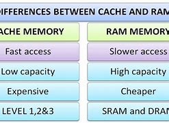 Image result for Explain the Difference Between Ram and Storage