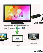 Image result for Smart Mini PC TV Dongle Wi-Fi