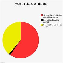 Image result for Culture Meme