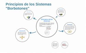 Image result for Principios De Los Sistemas