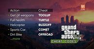 Image result for GTA 5 Cheat Codes List