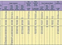 Image result for Solid Wire Size Chart