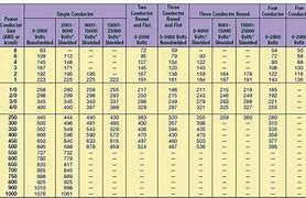 Image result for wire ampacity table metric