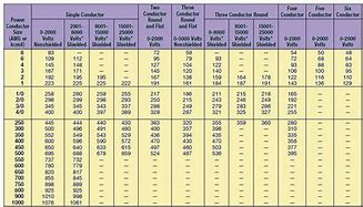 Image result for Wire Connector Size Chart